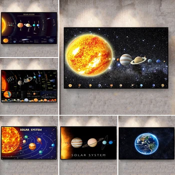 Vesolje planet sončnega sistema plakat otrok za izobraževanje risanka zemlji učenja v razredu platno stensko slikarstvo umetnost platno plakat